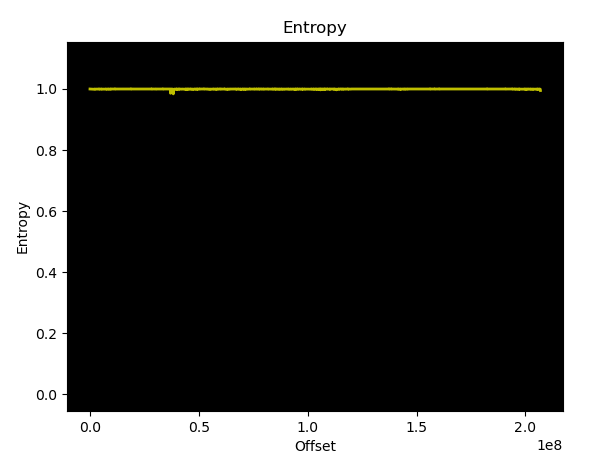 QNAP_entropy_binwalk